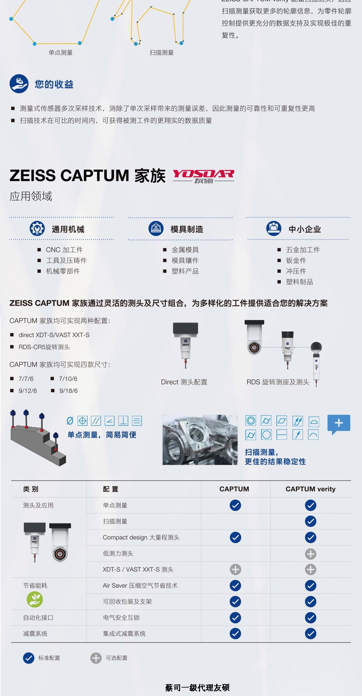 商洛蔡司商洛三坐标CAPTUM