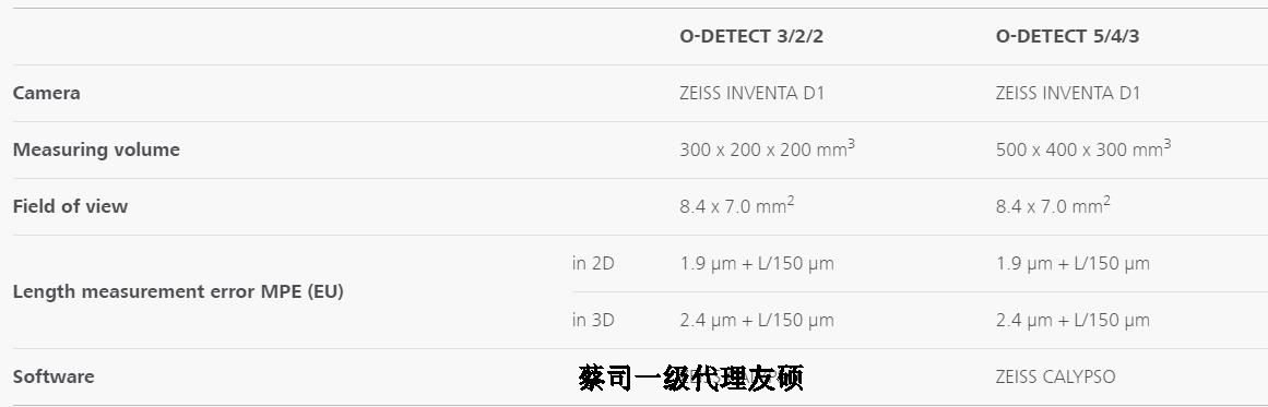 商洛蔡司影像测量仪